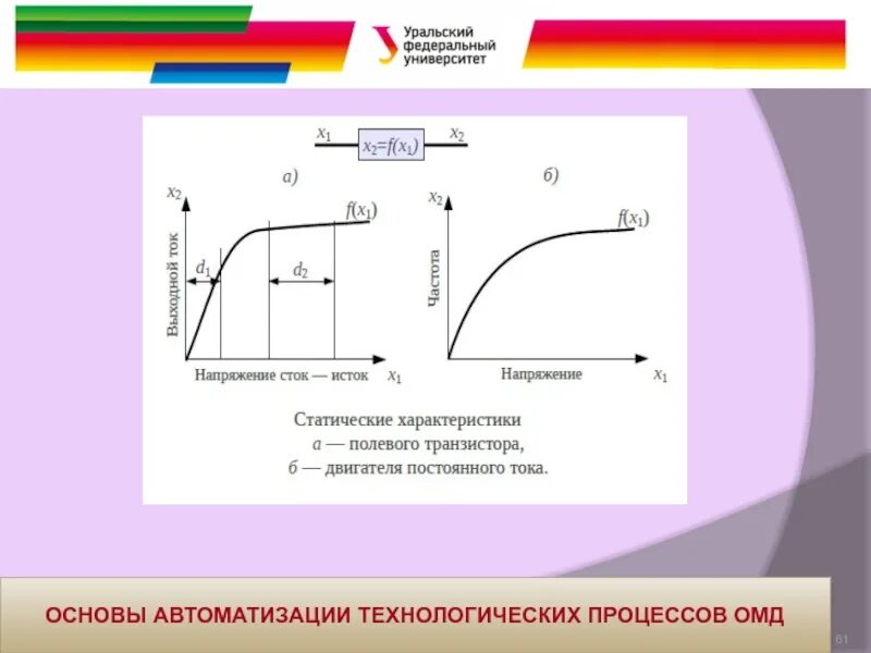 Напряжение Сток-Исток от температуры. Чем выше напряжение Исток Сток. Почему напряжение Сток Исток нелинейный.