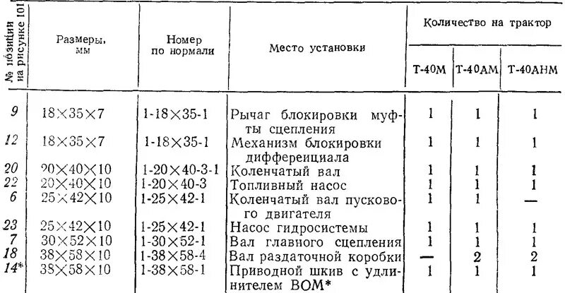 Т 40 расшифровка. Трактор т-40 технические характеристики. Трактор т-40 технические характеристики таблица. Т-40 ам технические характеристики. Т40 трактор скорости диапазон.