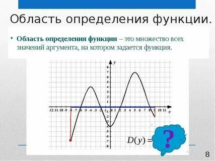 Распознать функции