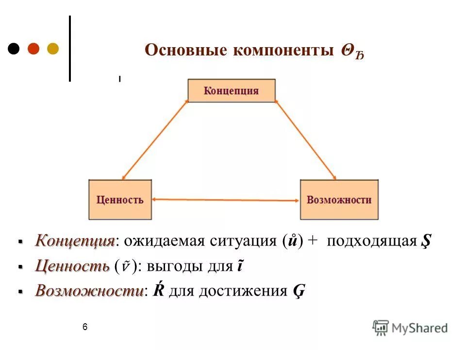Основные компоненты культуры. Элементы познавательной активности. Главные компоненты. Важные компоненты культуры. Компоненты структуры деятельности.