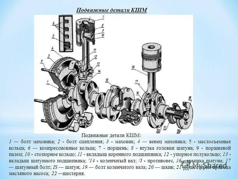 Основные группы деталей. Конструкция коленчатого вала КШМ. КШМ д243 схема. Кривошипно шатунный механизм Татра 815. КШМ трактора д-243.