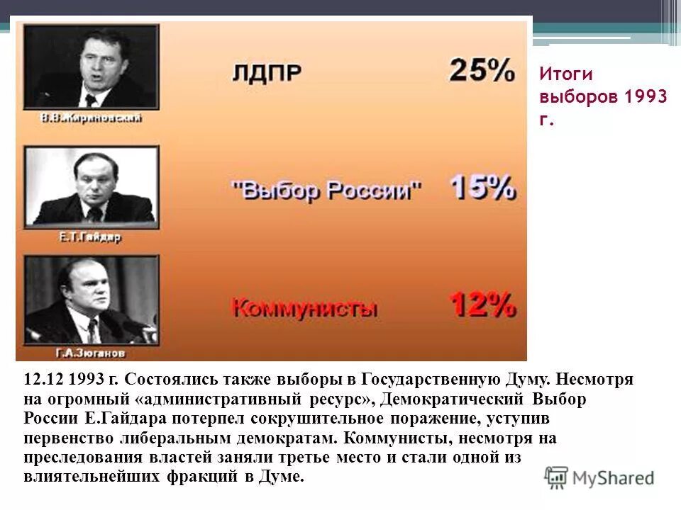 Итоги 1993. Выборы 1993 итоги. Итоги выборов в государственную Думу 1993г. Итоги выборов 1993 года. Демократический выбор России 1993.