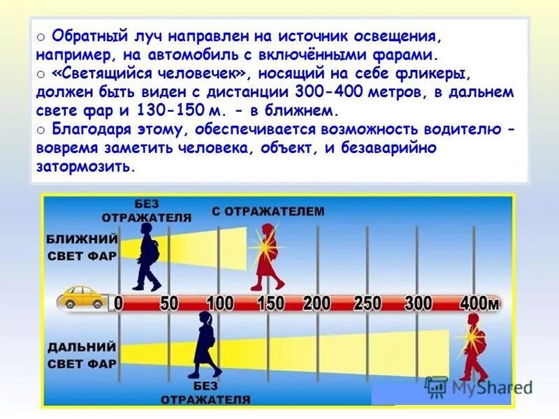 Поглощение солнечной радиации. Излучение и прием электромагнитных волн. Обратное излучение. Построение тени методом обратного луча. Обратное излучение.