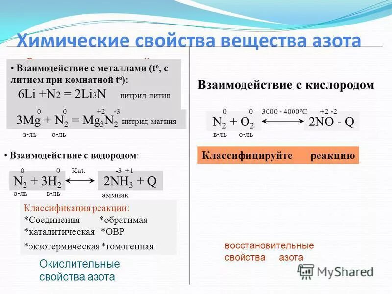 Восстановительные свойства азот проявляет при взаимодействии с. Химические свойства азота окислительные восстановительные. Химические свойства взаимодействие с азотом. Реакция взаимодействия азота с литием.