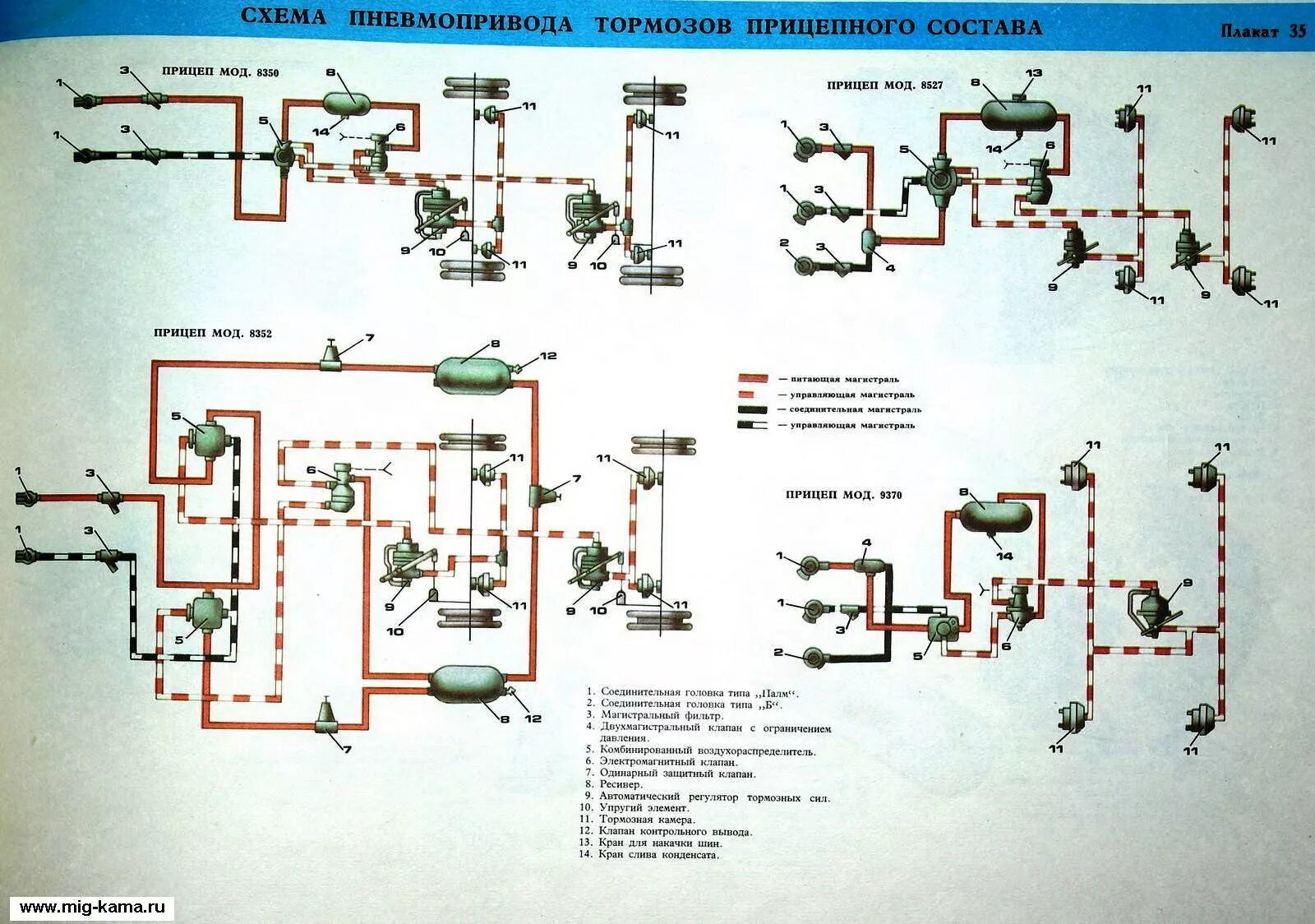 Воздух на прицеп камаз. Схема тормозов камазовского прицепа. Тормозная система прицепа КАМАЗ 5320. Воздушная система прицепа КАМАЗ схема подключения. Тормозная система полуприцепа МАЗ схема.