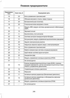 Фокус 1 предохранитель габаритов
