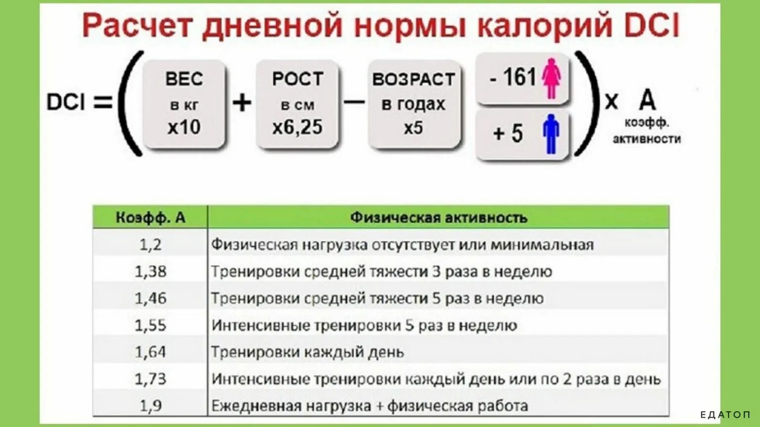 Сколько ккал мужчинам в день. Расчет суточной нормы потребления калорий формулы. Формула расчета дневной нормы калорий. Формула расчета нормы калорий для женщин. Как рассчитать потребность в калориях.