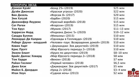 Сколько зарабатывают в театре в месяц