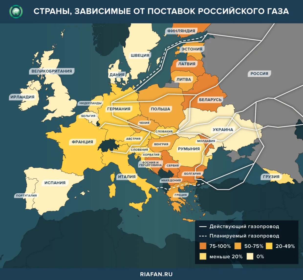 Есть ли в европе. Поставки газа в Европу в РФ 2021. Поставщики газа в Европу. Зависимость стран от российского газа. Карта поставок газа в Европу.