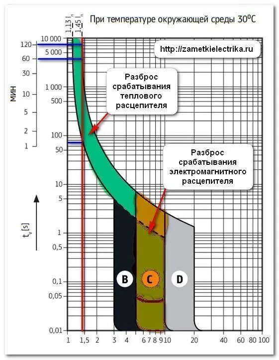 Ток теплового расцепителя автоматического выключателя таблица. Токовая характеристика автомата с16. Токовые тепловая защита характеристики автоматических выключателей. Токовые характеристики автоматов ае1031.