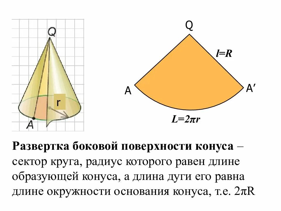 Что является разверткой конуса. Развертка боковой поверхности конуса. угол в развертке боковой поверхности конуса формула. длина дуги развертки боковой поверхности конуса. развёрнутая боковая поверхность конуса.