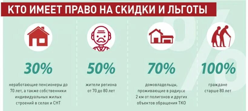 Льготы кому за 70 лет. Льготы пенсионерам по вывозу тбо. Льготы кому за 70 лет. Компенсация за жкх ветеранам труда. Взносы за капремонт.