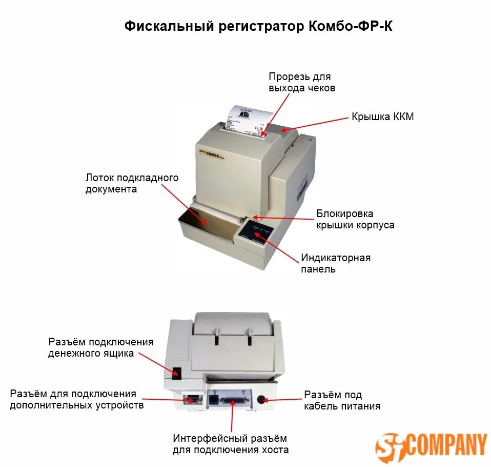 Не смогли определить доступные ккм. ККМ 100s2 контакты. ККМ аппарат 56. Фискальный регистратор штрих датчик крышки. Энженика муфт 3500 ККМ.