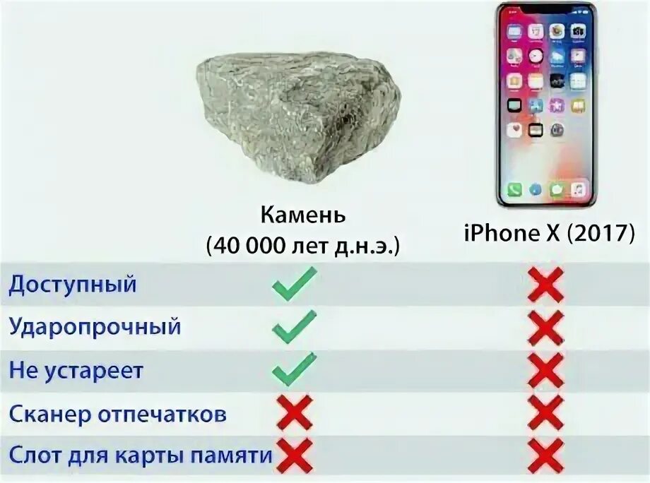 Iphone и камень. Сравнение айфона и камня. Айфон и камень. Сравнение iphone с камнем.