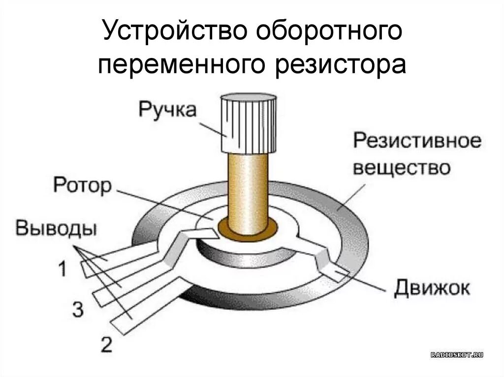 Конструкции постоянных. Резистор переменного сопротивления схема. Схема включения переменного резистора. Потенциометр в10к схема. Переменное сопротивление схема подключения.