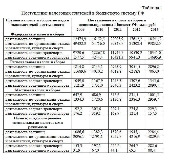 Тарифы по оквэд 2024