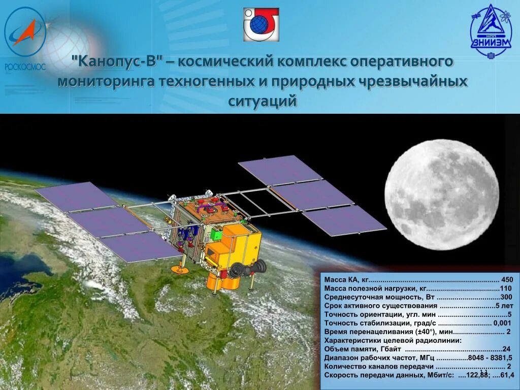 Датчик ориентации в пространстве. Норматив придание орудию основного направления 2с3. Вес спутника. Точность ориентации. Точность ориентации.