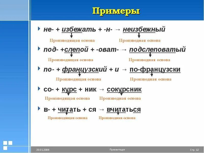 Морфемика и словообразование обобщение 6 класс. Морфемика и словообразование обобщение 6 класс