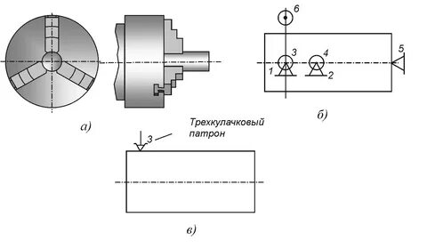 Совместное базирование