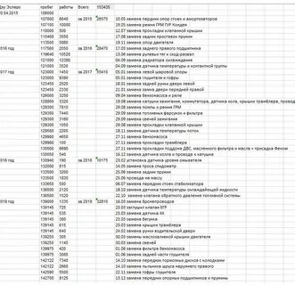 Ошибки матиз 0.8