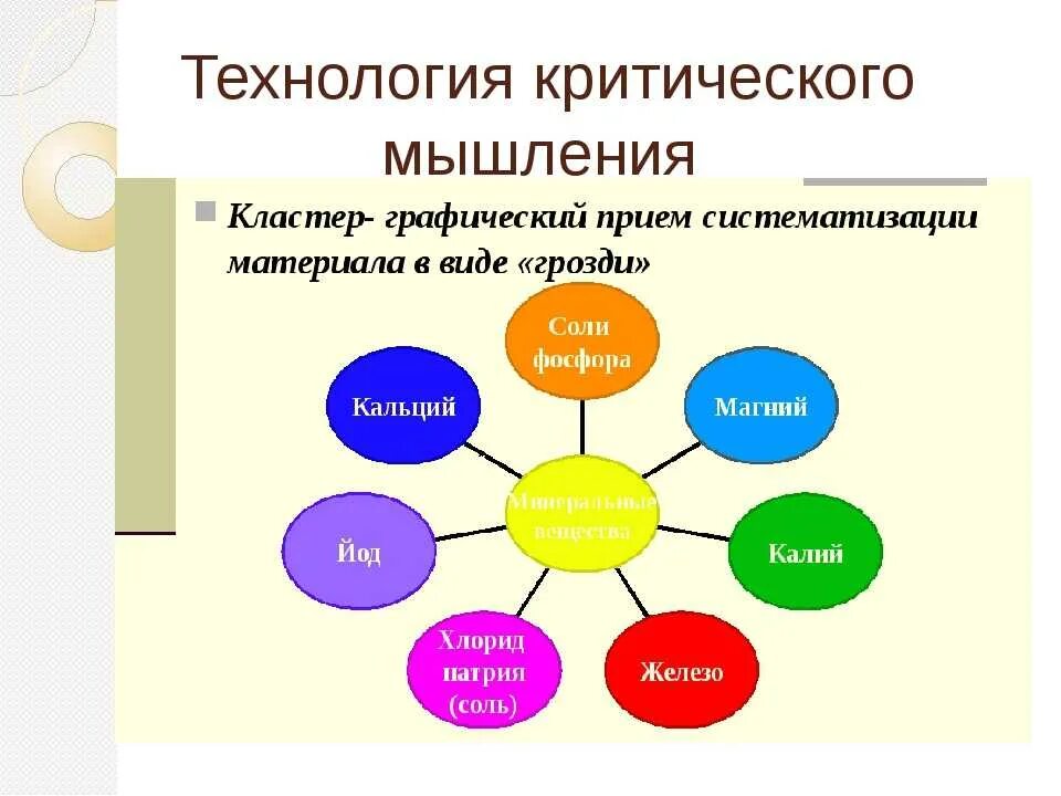 Кластер технология развития критического мышления. Технология кртичического мышления. Структура критического мышл. Технология критического.мышления на уроках. Технология критического мышления в школе на уроках