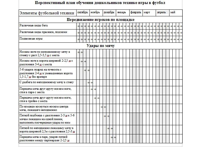 План кружок по футболу. Календарный план по физической культуре кружок. Физинструктор.ру. Календарный план 2 младшая группа март