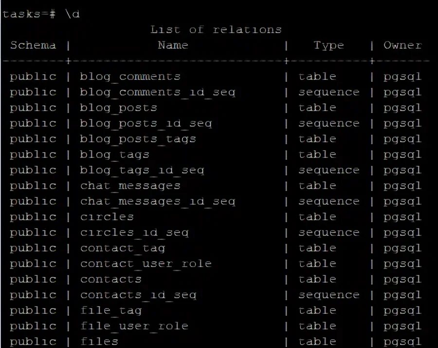 POSTGRESQL PID - фотографии