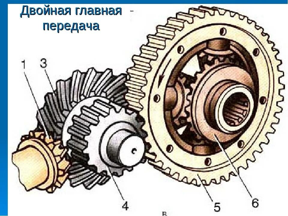 Общий дифференциал