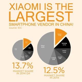 Xiaomi marketing