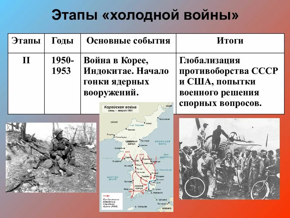1 этап холодной войны ссср и сша. Периоды холодной войны. Холодная война 1946 этапы события итоги. Холодная война этапы события итоги. Основные этапы холодной.