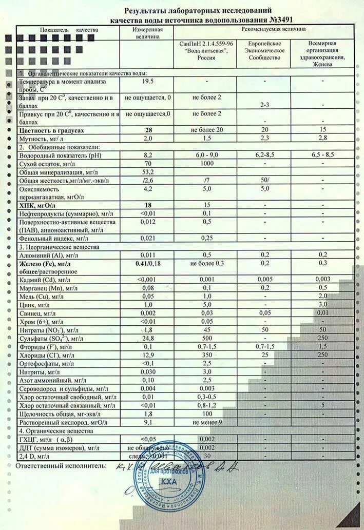 Заключение качества воды. Хим анализ питьевой воды показатели. Хим анализ воды питьевой нормы. Показатели питьевой воды из скважины норма. Норма для питьевой воды химического анализа.
