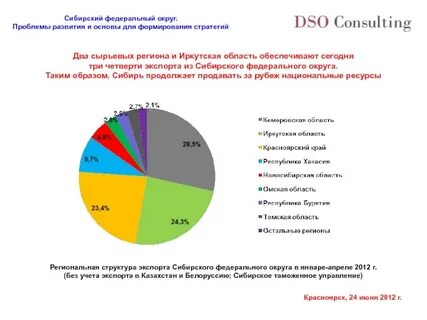 Округе ресурсов