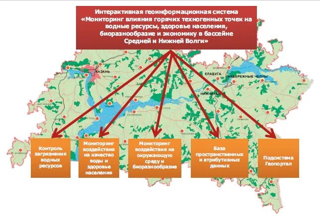 Перспективы развития бассейна. Перспективы развития ГИС. Геоинформационные системы перспективы развития. Система мониторинга биоразнообразия. Карта горячих точек биоразнообразия.