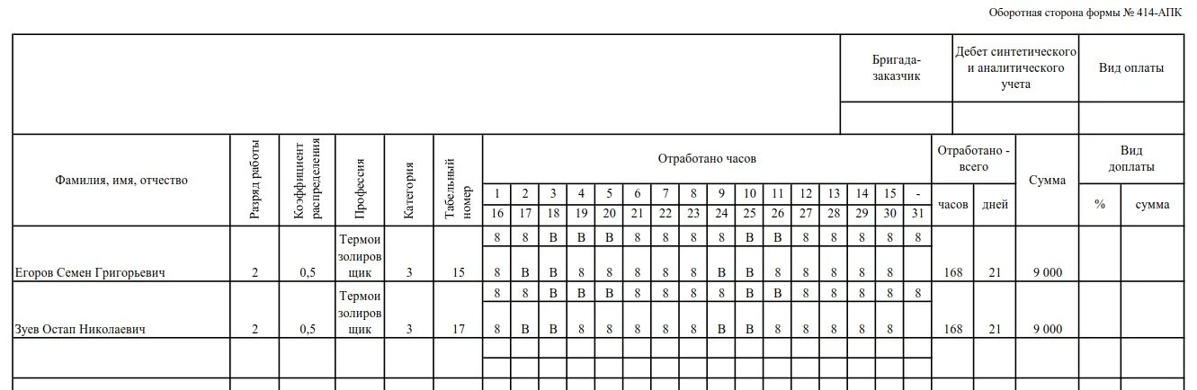 Форма наряда на выполнение работ. Наряд на сдельную работу форма 414-апк. образец заполнения наряда на сдельную работу форма 414-апк. как составить наряд на выполнение работ. как заполнить наряд на сдельную работу.