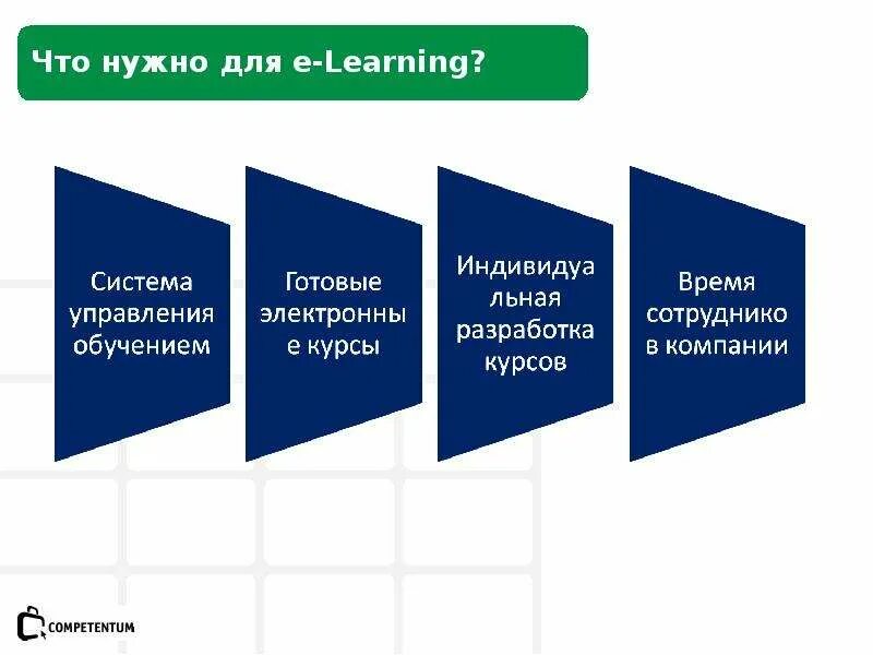 Системы управления электронным образованием. Система управления обучением. чем e-learning отличается от электронного обучения. системы управления обучением lms. 2. чем e-learning отличается от электронного обучения.