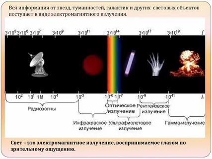 Излучение земли и атмосферы