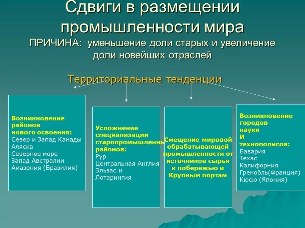 Отрасли промышленности. Легкая промышленность сдвиги в географии. Размещение мировой промышленности. Роль мировой промышленности