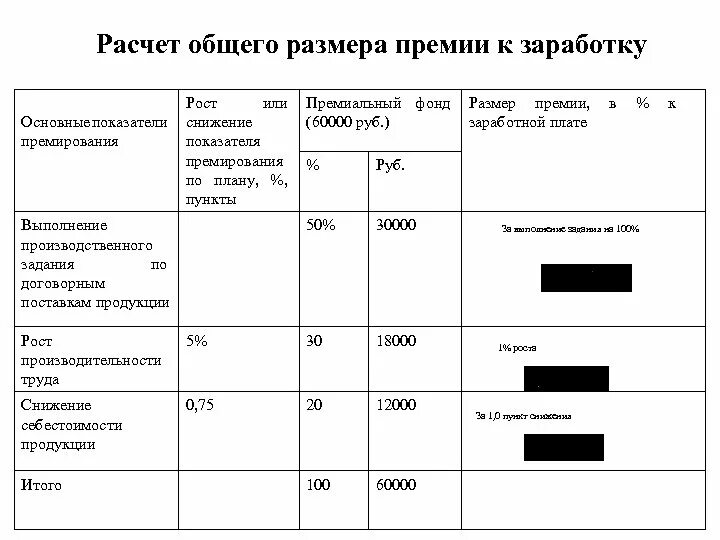 Показатели премирования отдела труда и заработной платы. Премирование в зависимости от финансовых результатов. Критерии снижения премии на предприятии. Показатели для ежемесячного премирования.