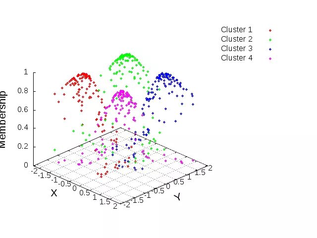 Instrument clustering. Модели кластеризации. data clustering. distribution model-based clustering. compare clustering.