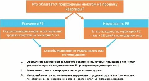 Налог при продаже нерезидентом