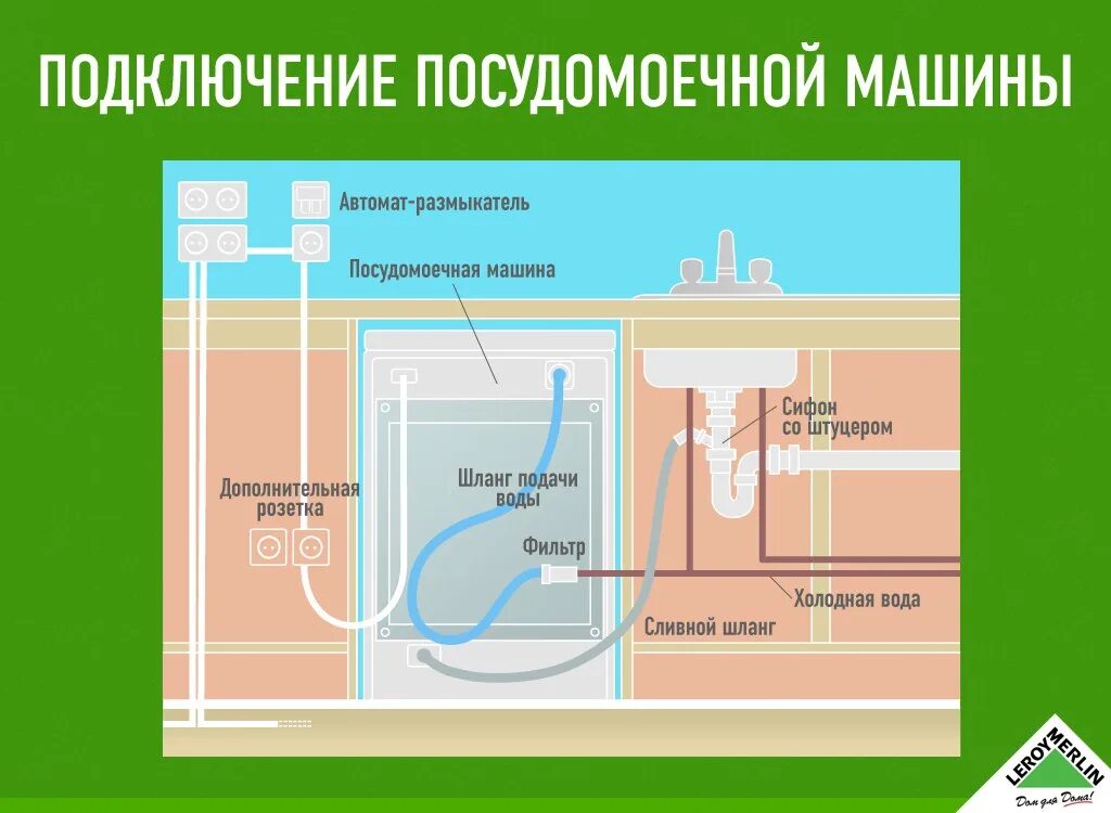 Можно ли подключать посудомоечную к горячей воде. Схема подключения посудомоечной машины к водопроводу. схема подключения сливного шланга посудомоечной машины. как правильно подсоединить посудомоечную машину к водопроводу.