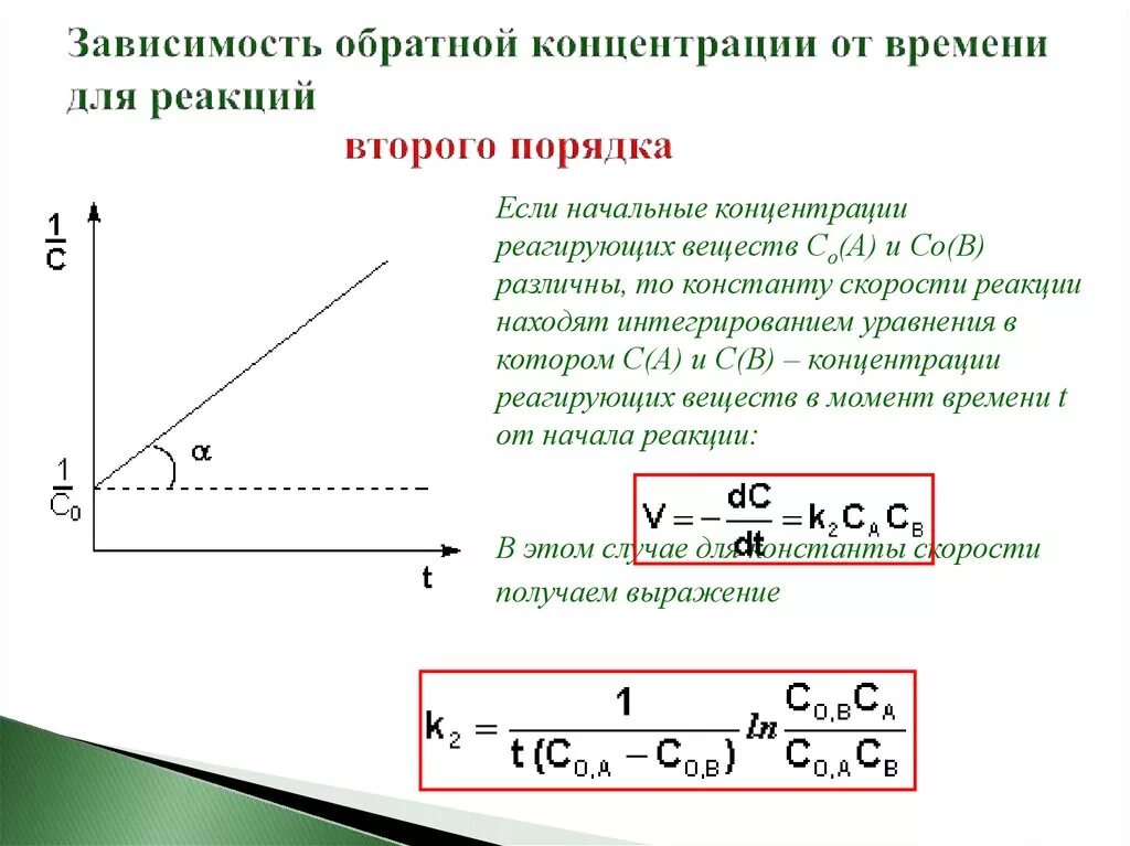 Зависимость какой величины от времени. График зависимости скорости реакции от концентрации вещества. Зависимость скорости реакции от концентрации формула. Зависимость концентрации от времени в реакции первого порядка. Зависимость скорости реакции 2 порядка.