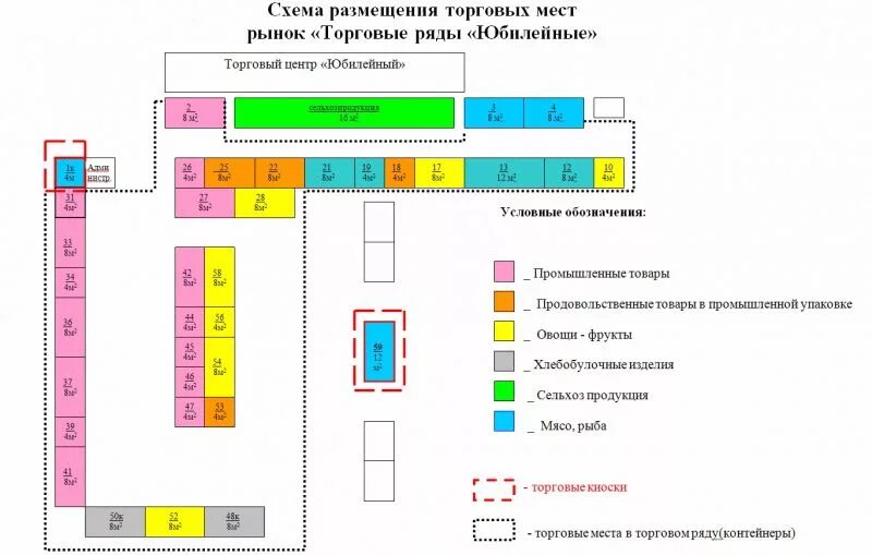 Порядок размещения торговых объектов. Схема размещения торговых мест на рынке. схема размещения торговых мест на ярмарке. схема расположения торговым мест на рынке 101км. расположение торговых мест на рынке.
