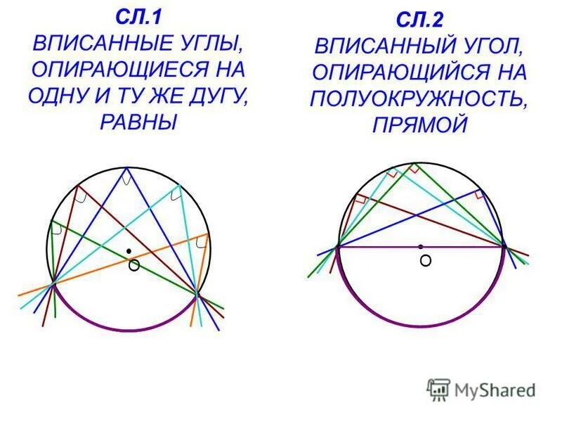 Доказать угол 1 угол 2 окружность. Вписанный угол опирающийся на полуокружность. Углы опирающихся на одну Бугу. Углы опирающиеся на одну дугу. Угол опирающийся на дугу.