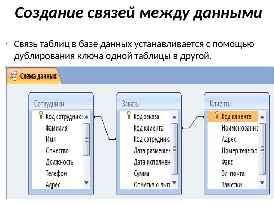 Связи данных access. База данных. Базы данных Информатика. Базы данных примеры таблиц. Разработка базы данных.