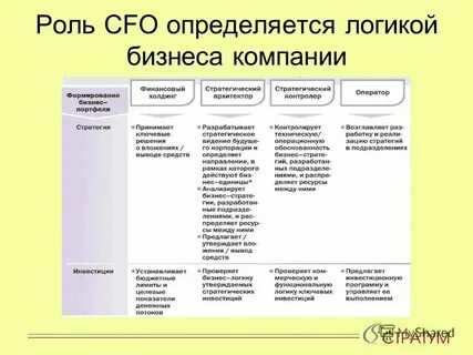Как определить вид карты