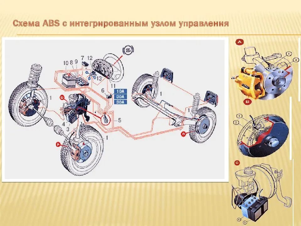 Действие тормоза. ABS тормозная система. Антиблокировочная тормозная система ABS. Система торможения АБС. Тормозная система автомобиля с АБС.
