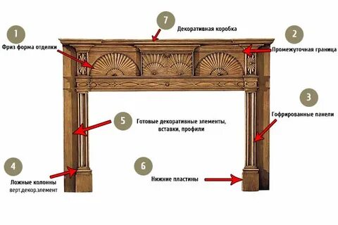 Основную декоративную