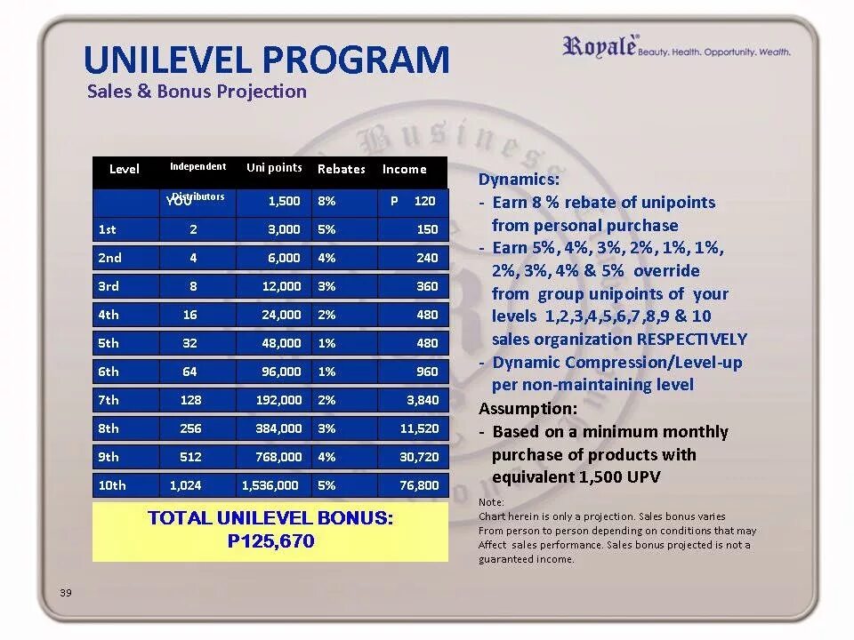 Bonus System. Sales programs. UPV Pro. Mission activity point Rebate. Программа leveling