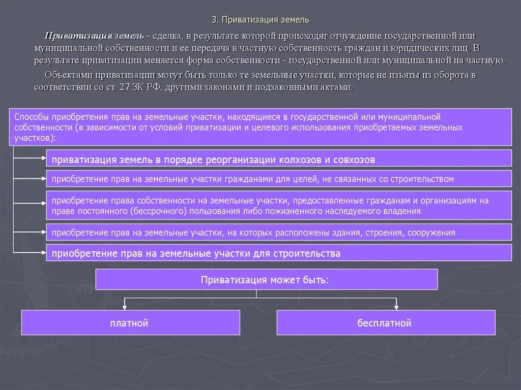 Приватизация государственных земельных. Порядок приватизации земельного участка. Виды приватизации земельных участков. Процедуры приватизации земельных участков. Право собственности на земельный участок в порядке приватизации.